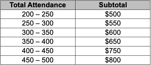 FSN Prices